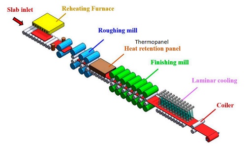 unit-thermopanel-heat-retention